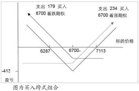 合约交易技巧(合约交易技巧仓位管理)