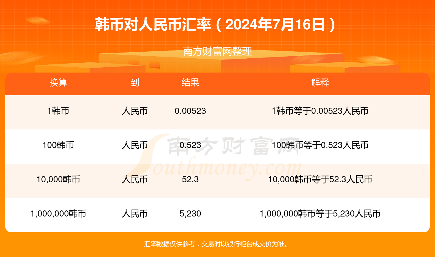 币率(币率群臣什么意思)