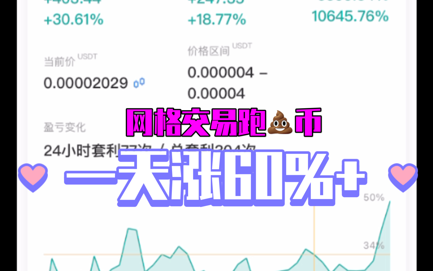 屎币(屎币从2021到2024涨了几倍)