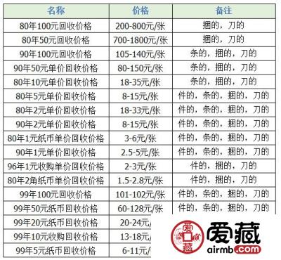 藏币价格(藏币的价值)