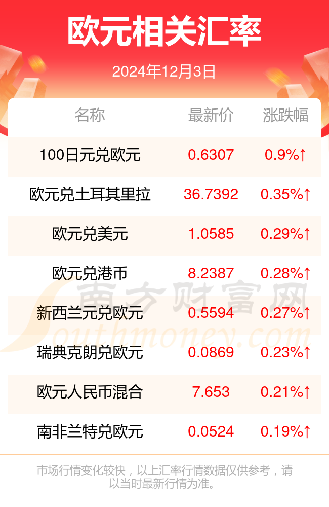 汇币兑换(汇币兑换平台有哪些)