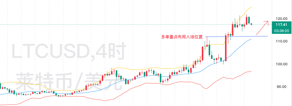 菜特币(莱特币最新行情)