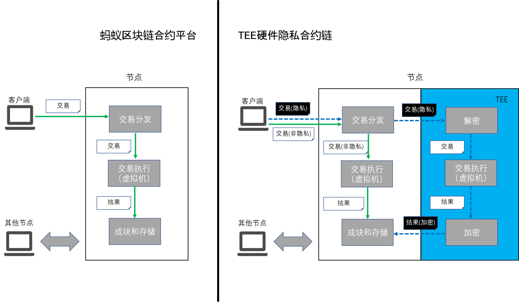 块链智能合约(区块链智能合约是什么)