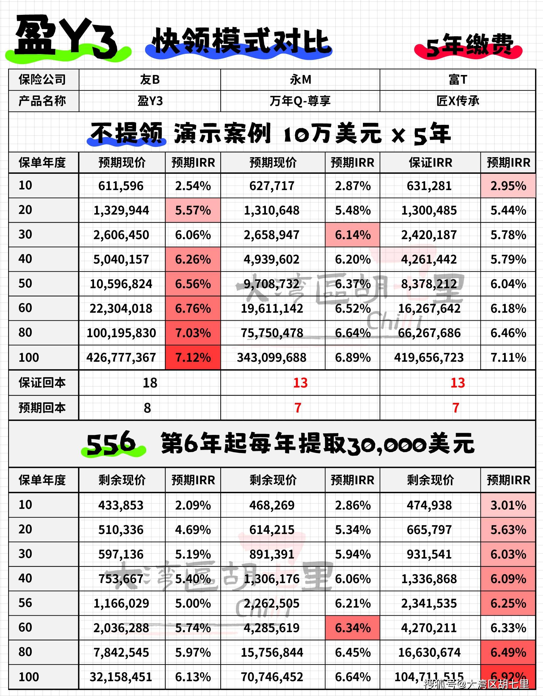 币盈(YsM上市时间已定) 币盈(YsM上市时间已定)