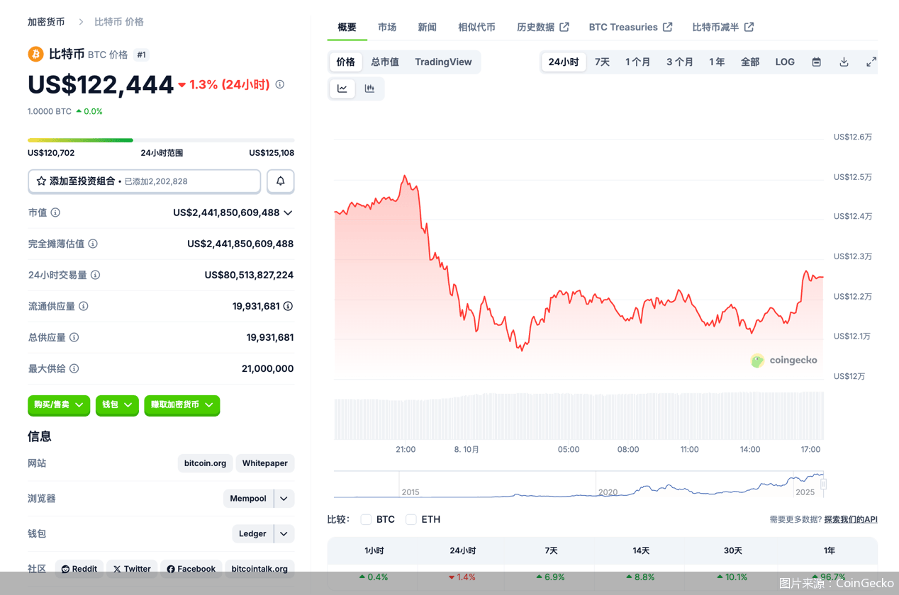 btc今日价格(BTC今日价格人民币)
