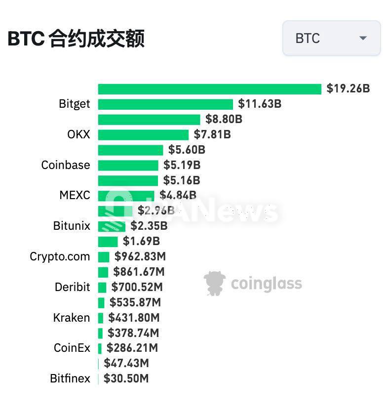 bitget如何交易(bitcoin怎么交易) bitget如何交易(bitcoin怎么交易)