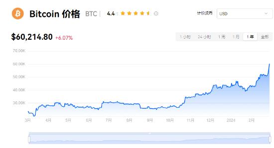 btc今日价格行情(btc今日价格行情预测)