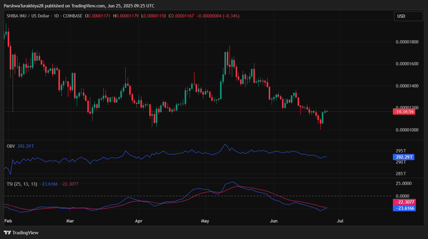 shib币价格(shib币价格今日价格) shib币价格(shib币价格今日价格)