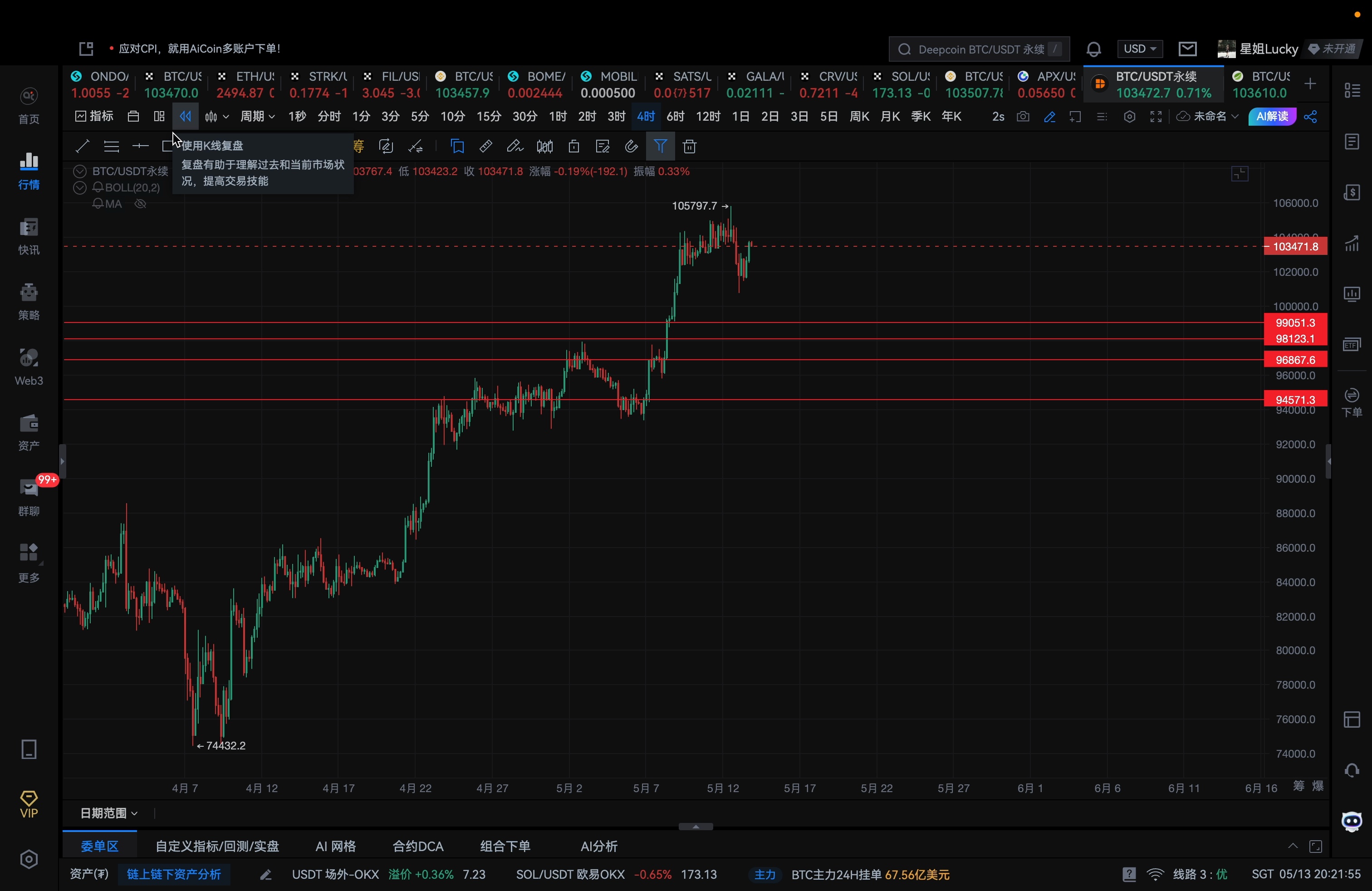 btc今日价格行情(btc今日价格行情预测)