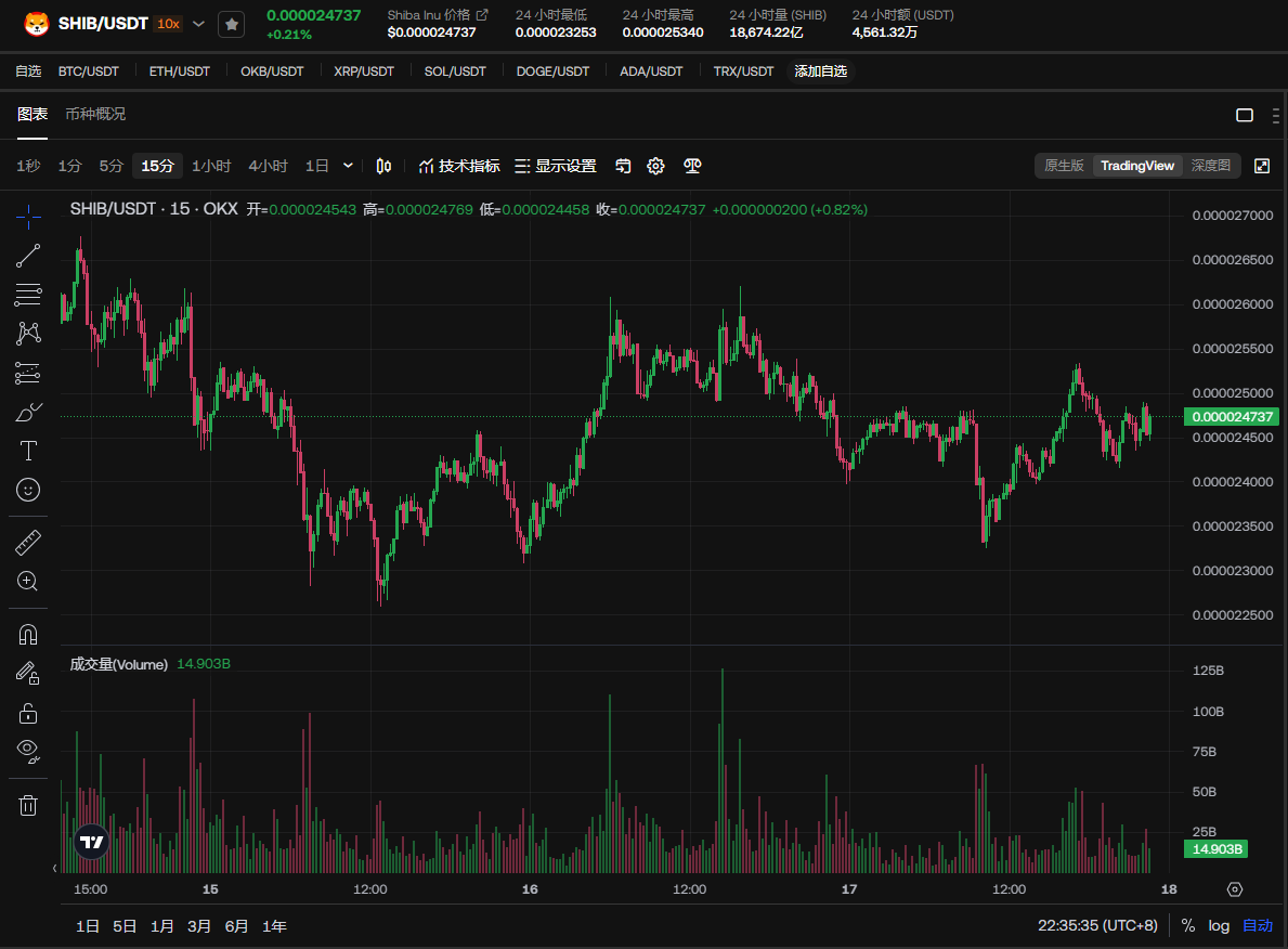 shib币价格(shib币价格今日行情)