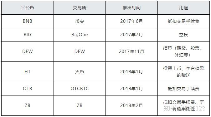 okb分红(okb分红记录)