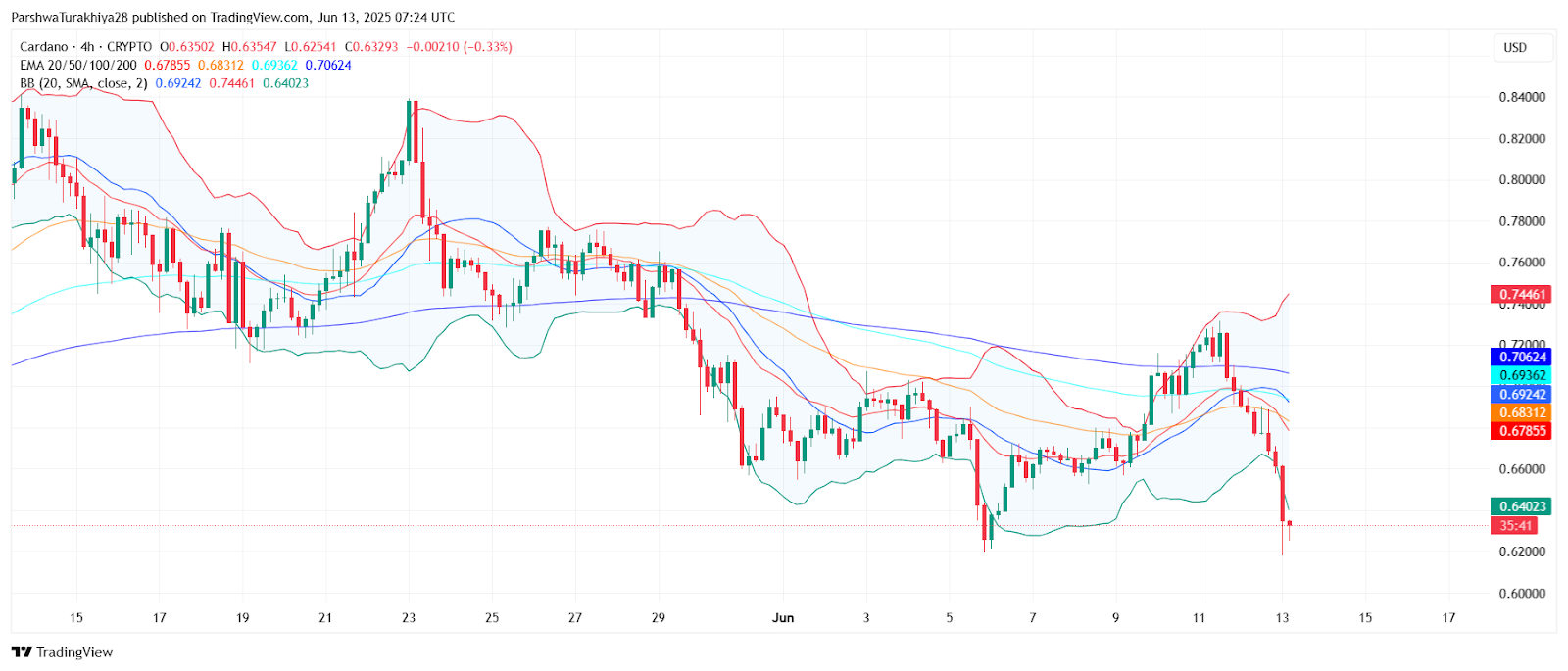 ada币价格(ada币最新动态) ada币价格(ada币最新动态)