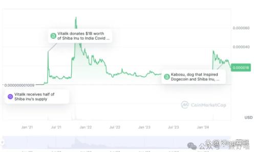 shib价格(shib价格走势图) shib价格(shib价格走势图)