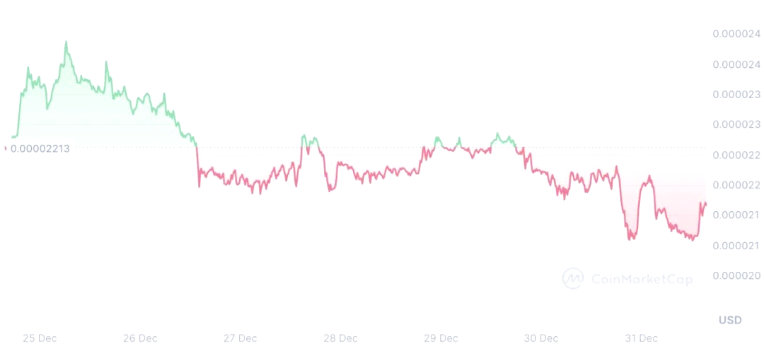 shib价格(shib价格走势图) shib价格(shib价格走势图)