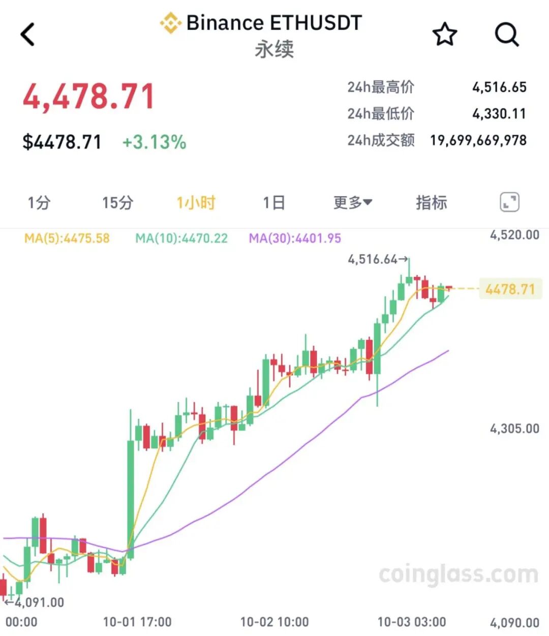 btc美元价格(btc美元价格最新) btc美元价格(btc美元价格最新)