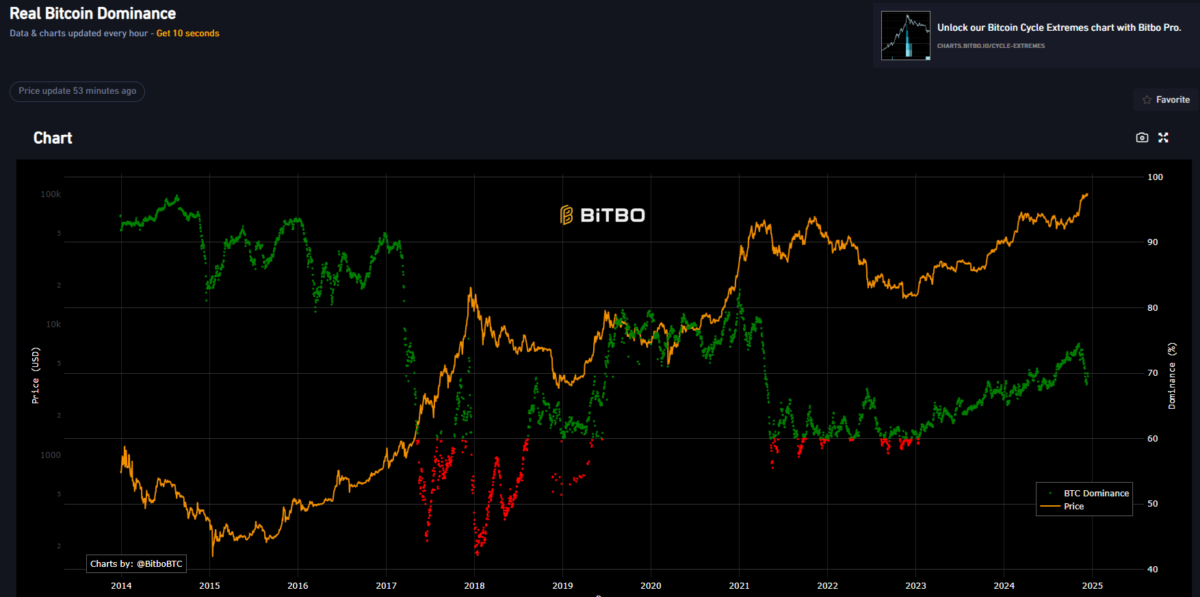 btc是什么(BTC是什么肿瘤)