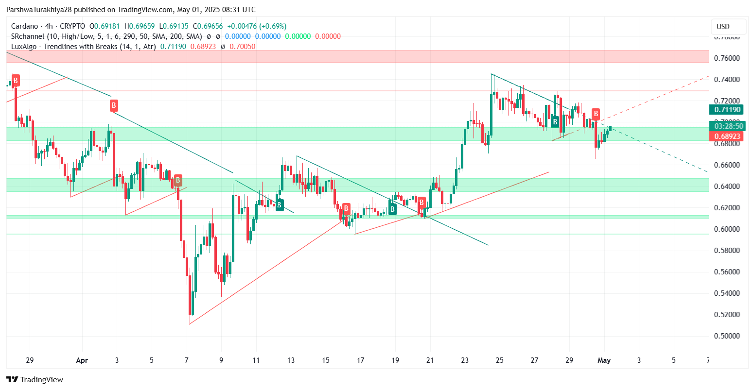 ada币价格(ada币最新价格)