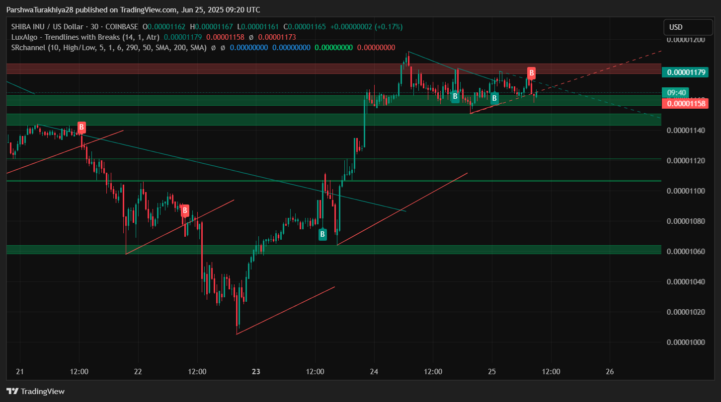 shib币最新价格(shib币最新价格非小号)