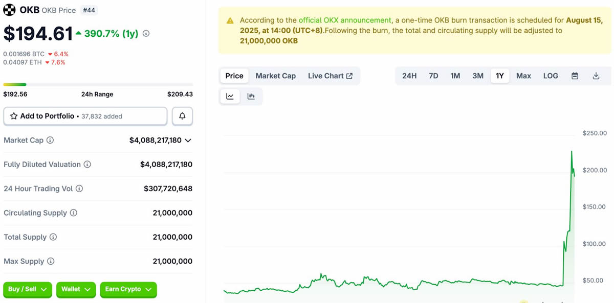 okb是什么(okb是什么币升值空间大吗) okb是什么(okb是什么币升值空间大吗)