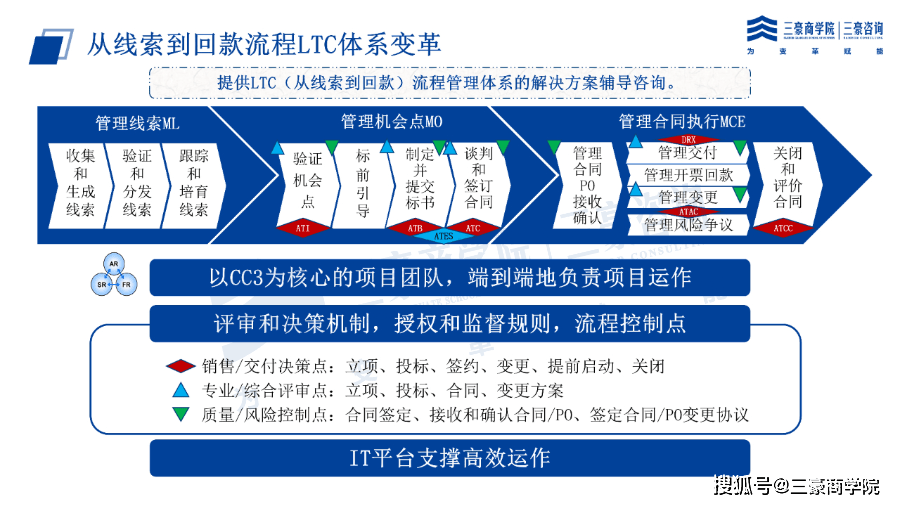 ltc是什么意思(LTC是什么意思的缩写) ltc是什么意思(LTC是什么意思的缩写)