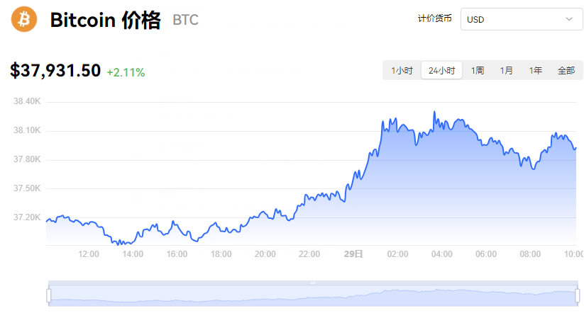 btc价格美元(btc价格美元新浪) btc价格美元(btc价格美元新浪)