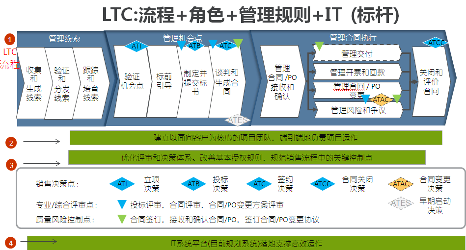 ltc是什么意思(LTC是什么意思的缩写) ltc是什么意思(LTC是什么意思的缩写)