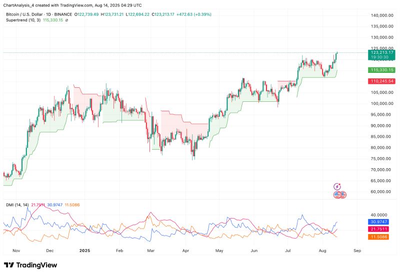 btc价格美元(BTC价格美元最新)