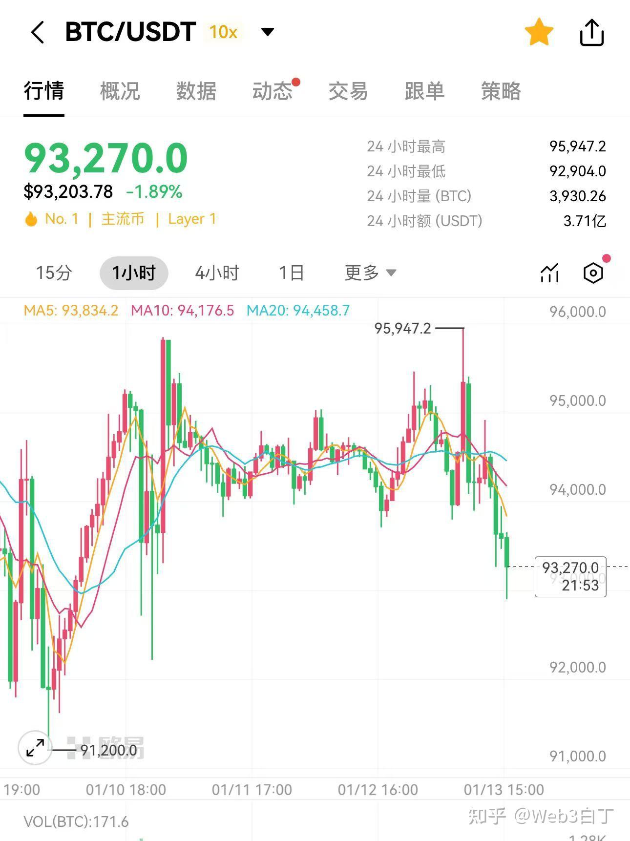 btc价格(btc价格今日美元)