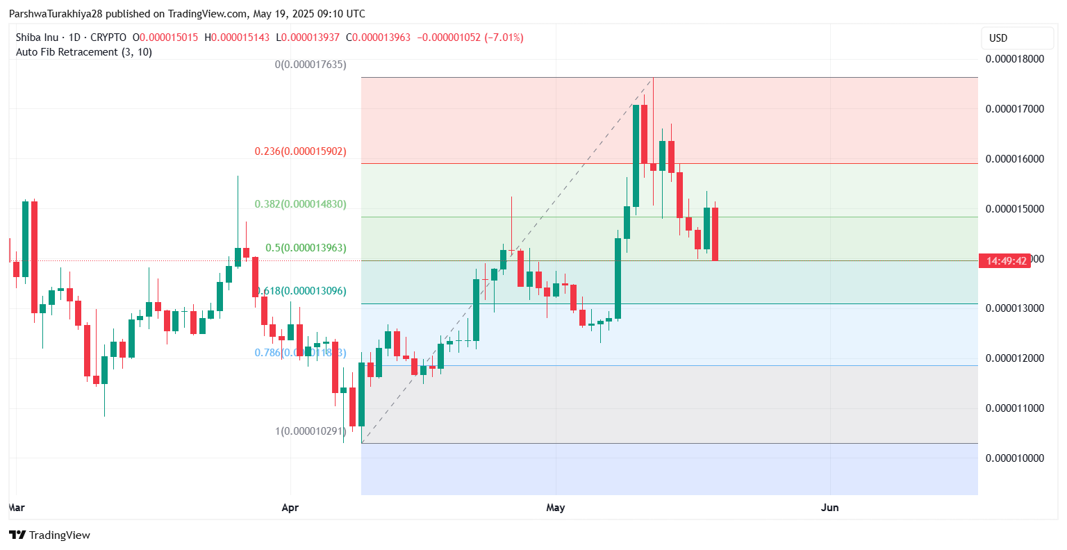 shib价格(shib价格今日行情)