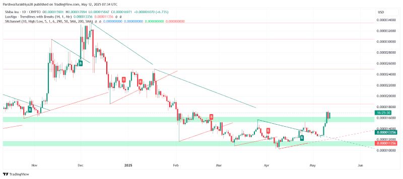 shib行情(shib今日实时行情)