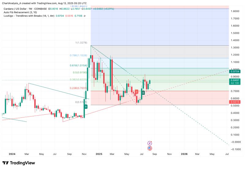 ADA币(ada币今日行情走势分析)