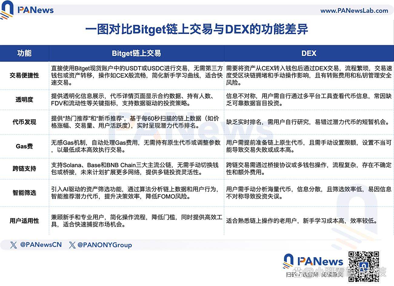 bitget交易(bitGet交易所平台币叫什么) bitget交易(bitGet交易所平台币叫什么)