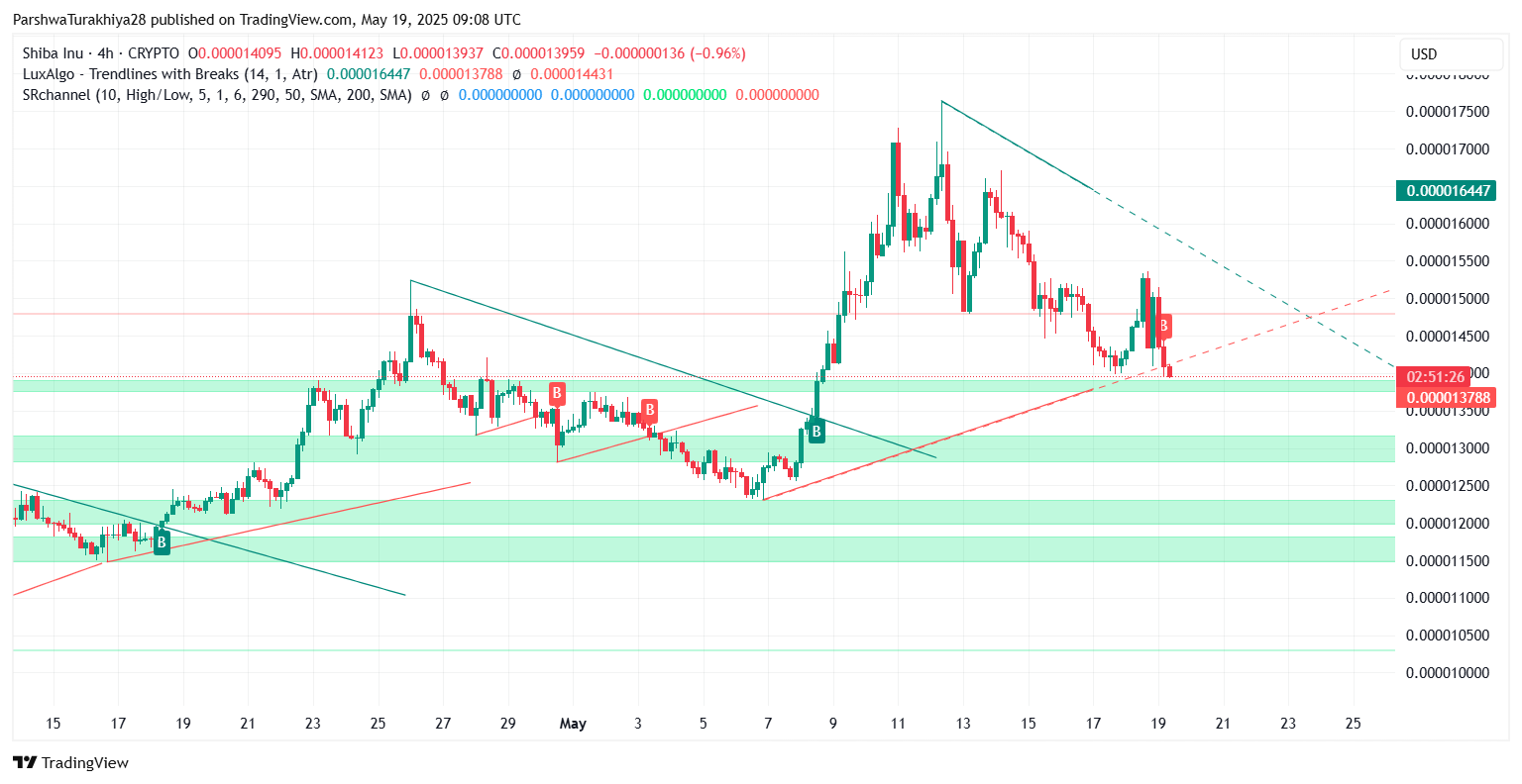 shib价格(shib价格未来1美元)