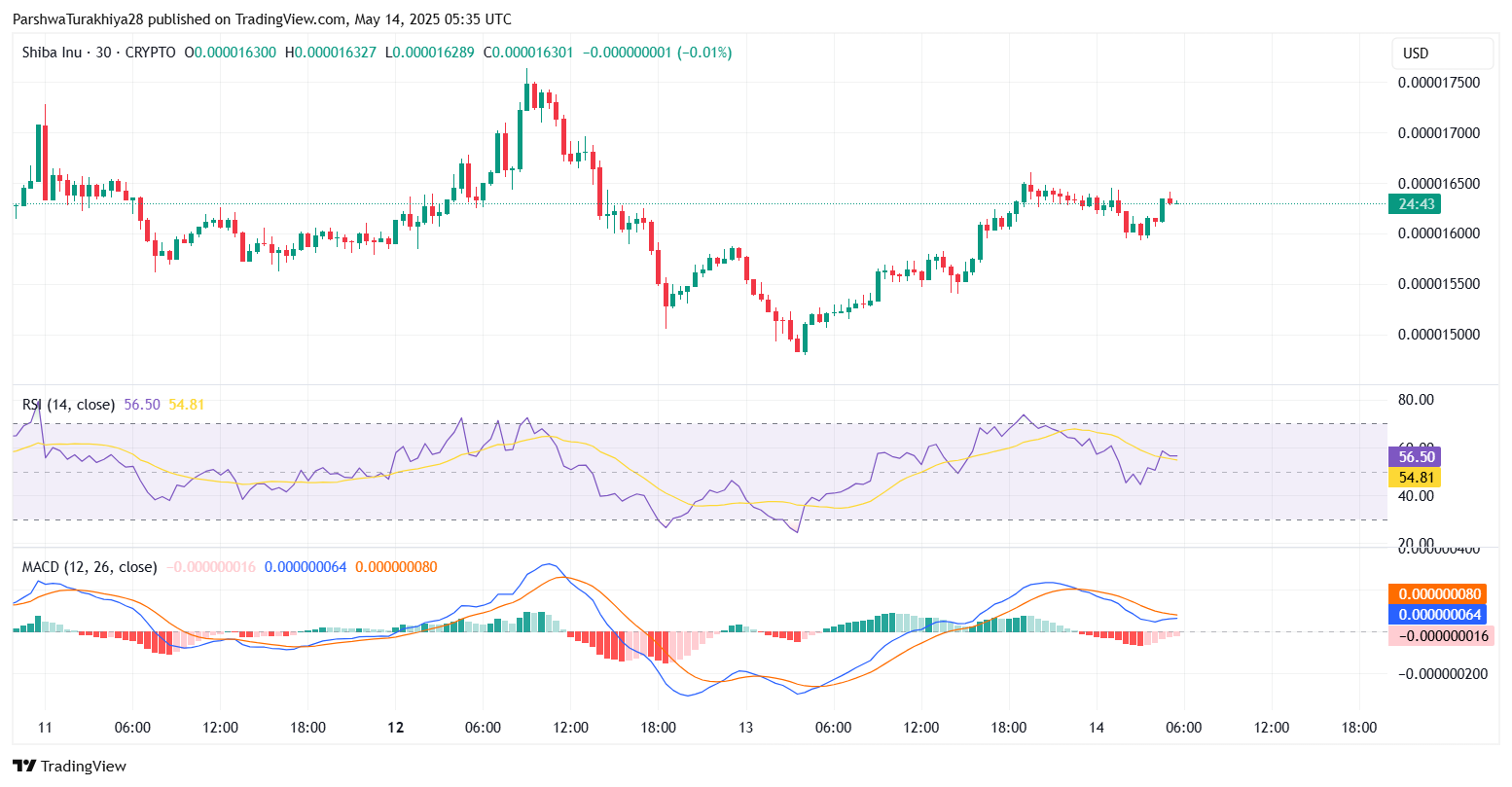 shib价格(shib价格未来1美元)