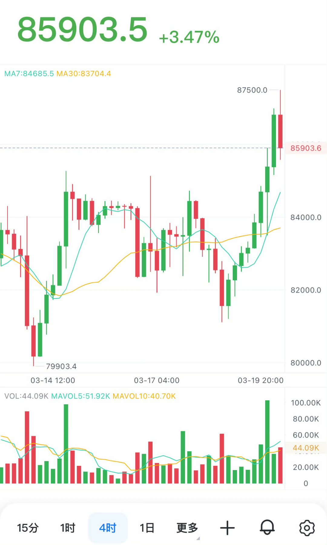btc美元行情(btc价格行情美金)