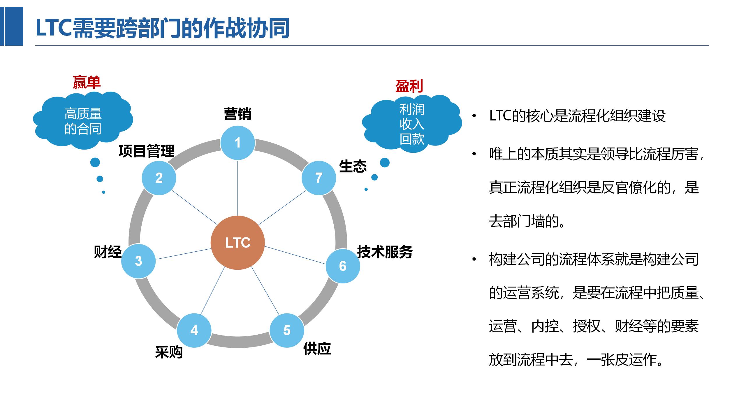 LTC(华为LTC下载)