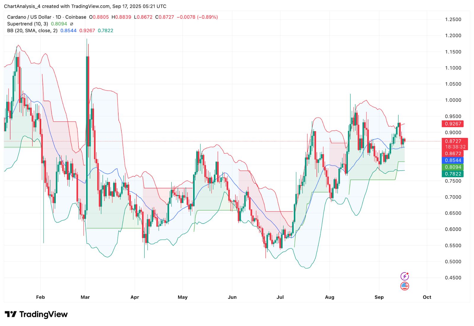 ada今日价格(ada今天价格是多少)