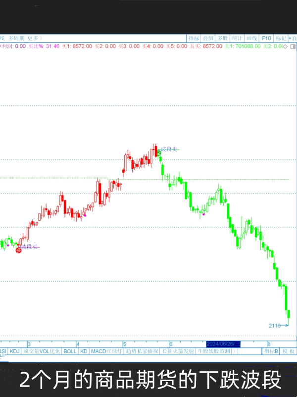 shib行情(shib行情行情代码)