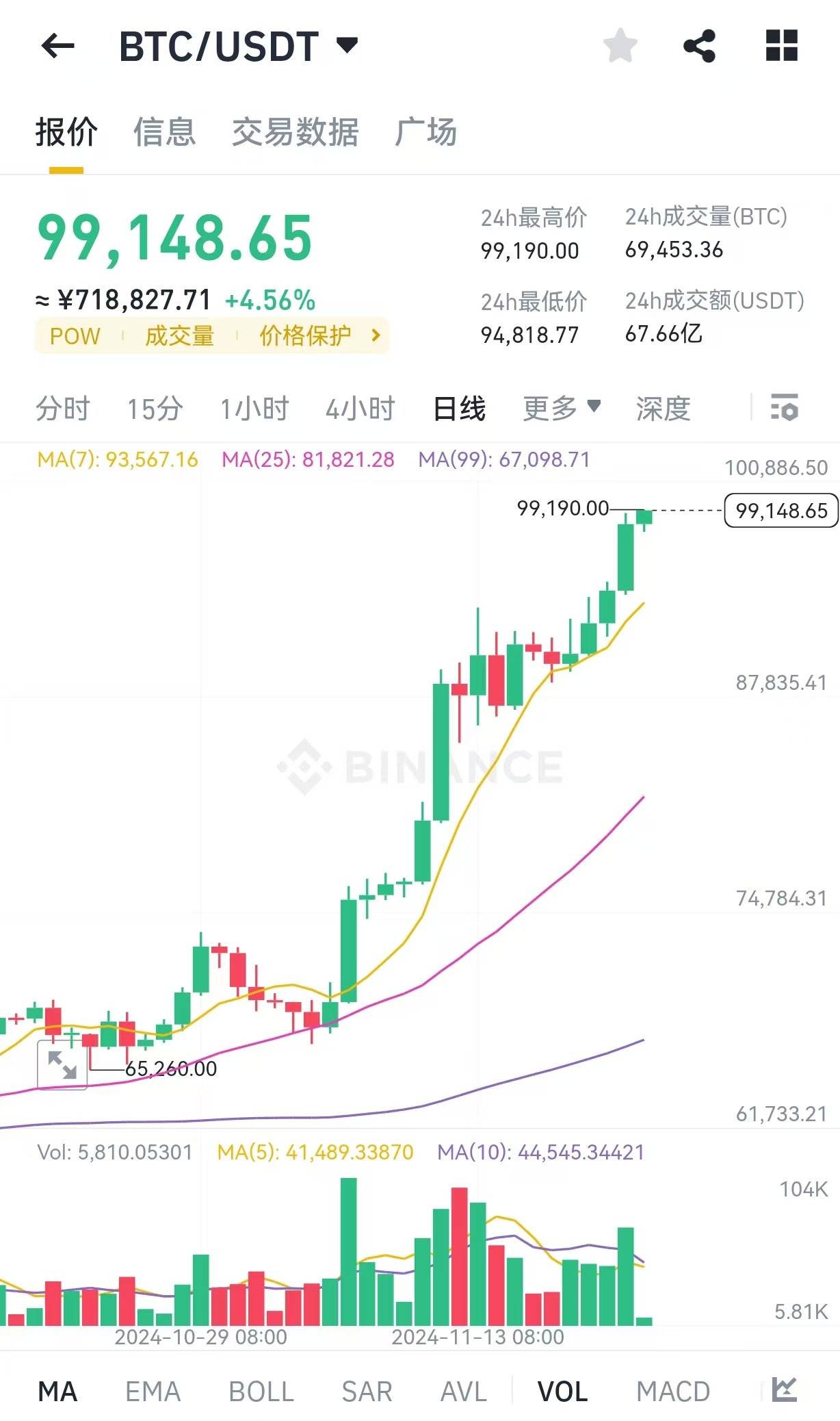 btc价格(btc价格最新行情 美元)