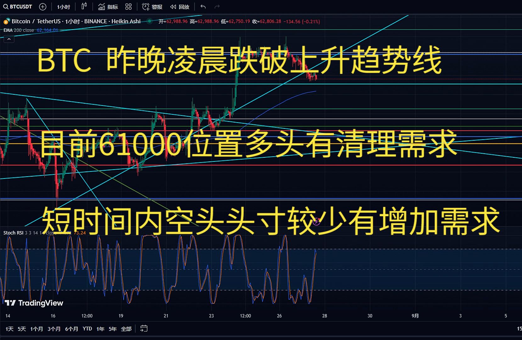 bTc今日行情(btc今日行情价格美元)