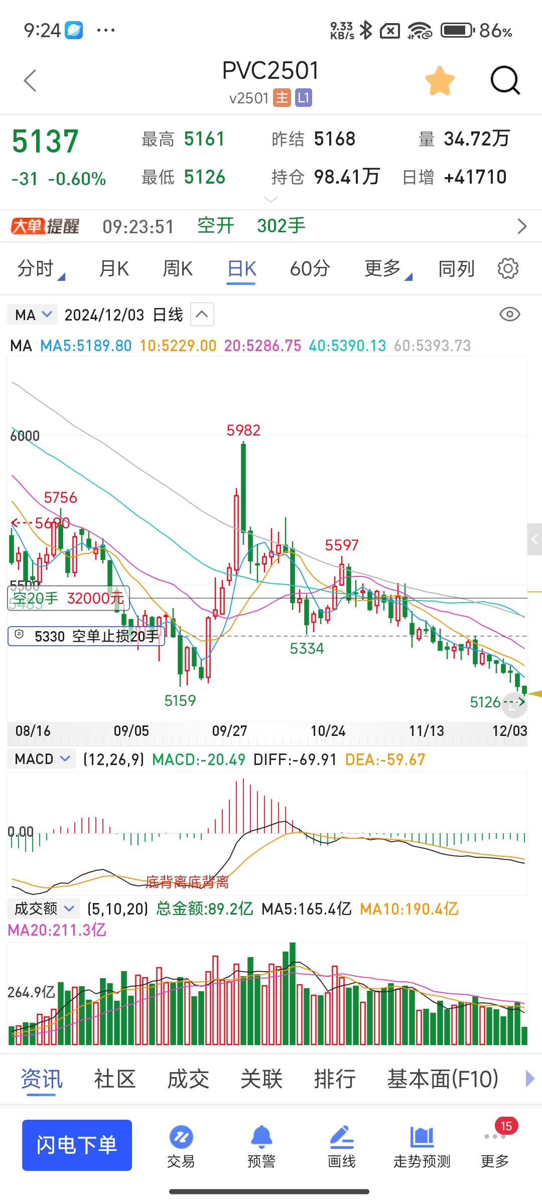 bTc今日行情(btc今日行情价格美元)