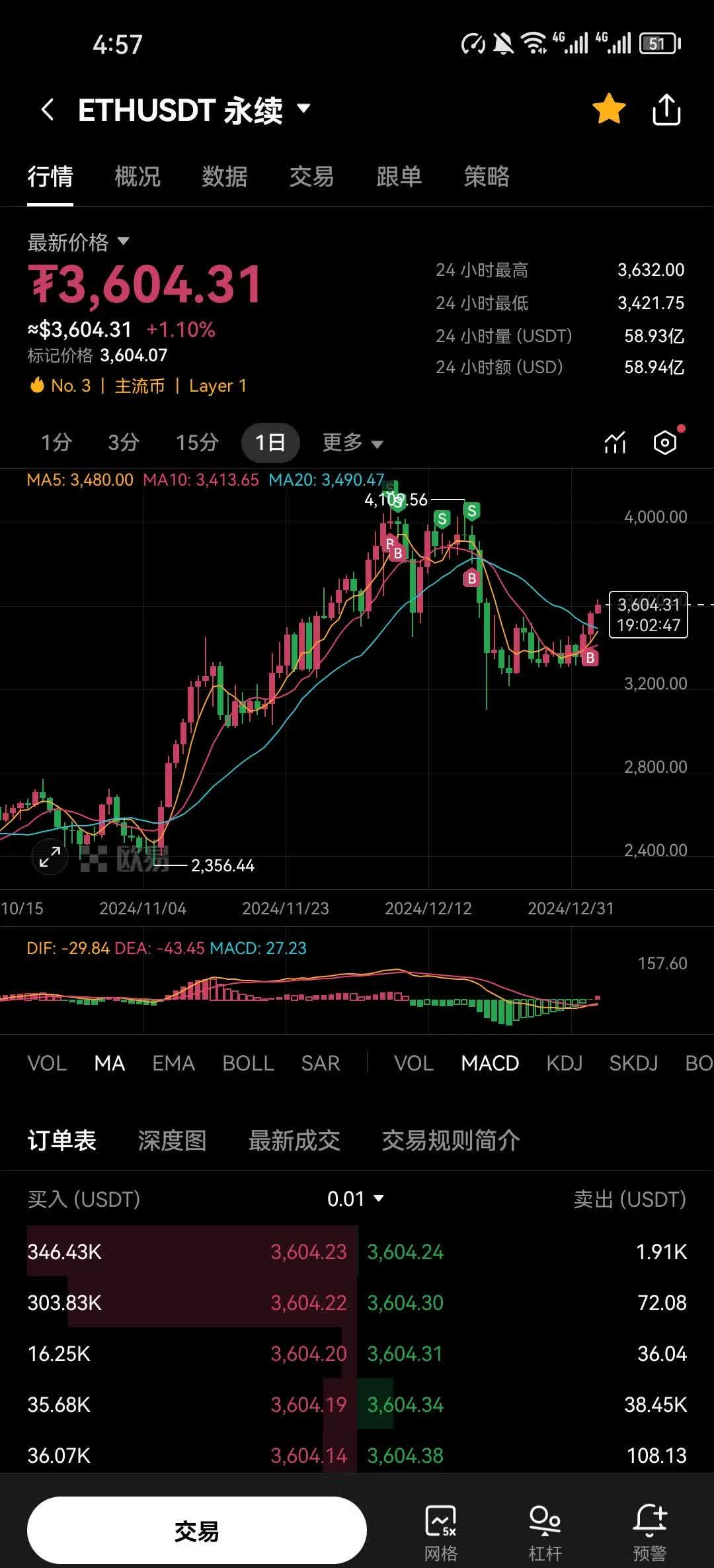 bTc今日行情(BTC今日行情价格)