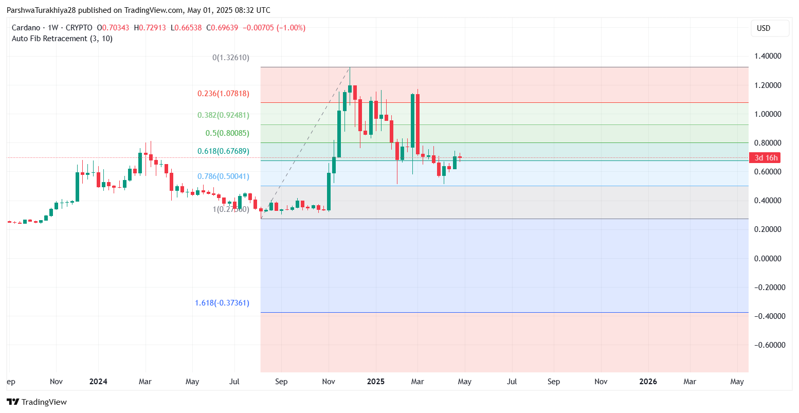 ada价格(ADA价格超越以太币)