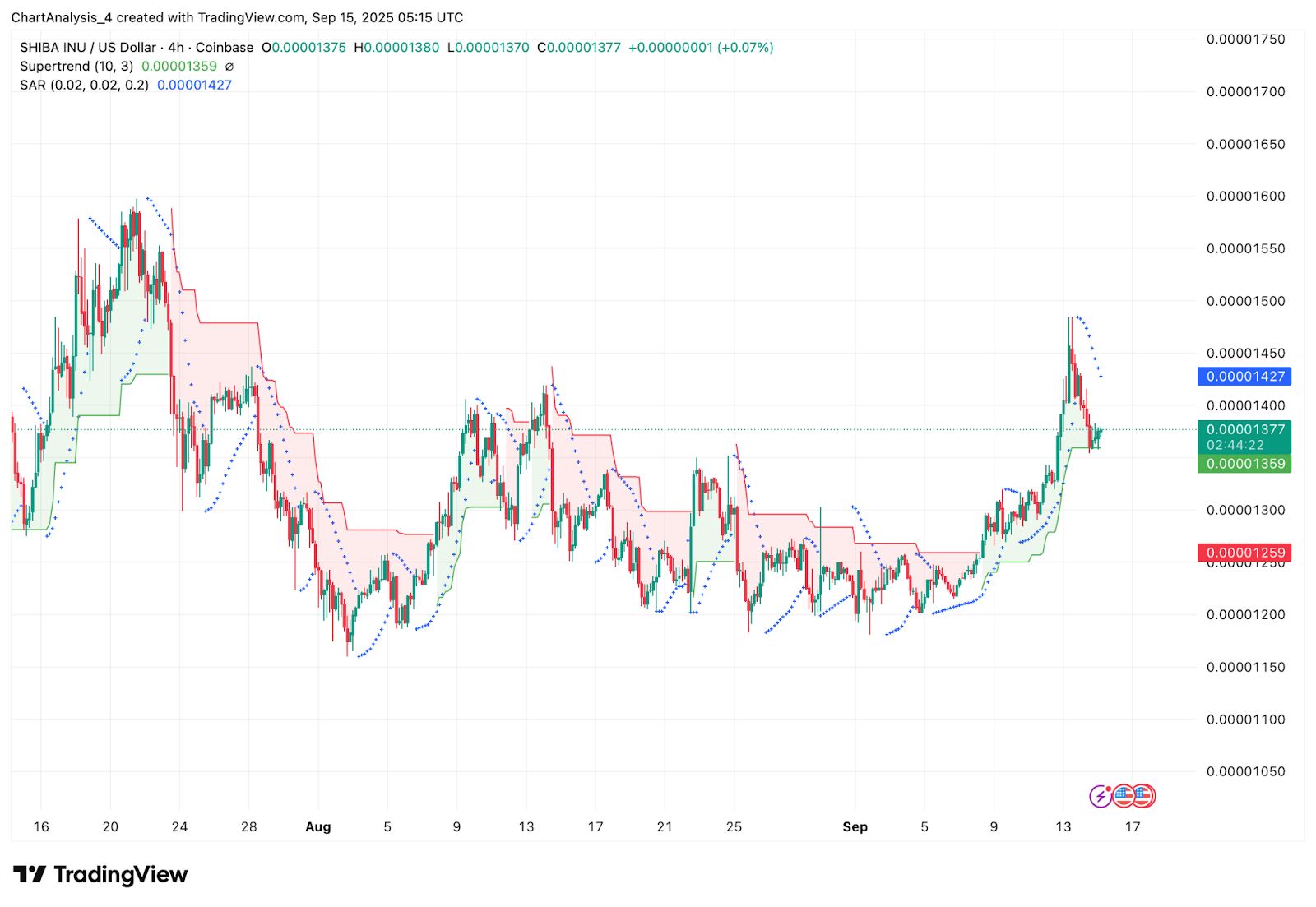 shib价格(shib价格查询)