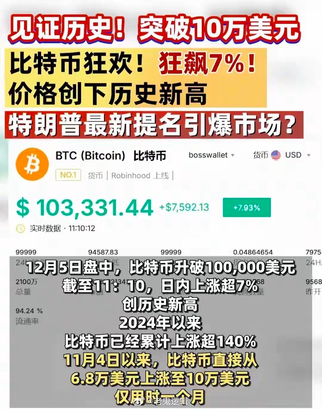 btc美元(比特币兑美元实时行情)