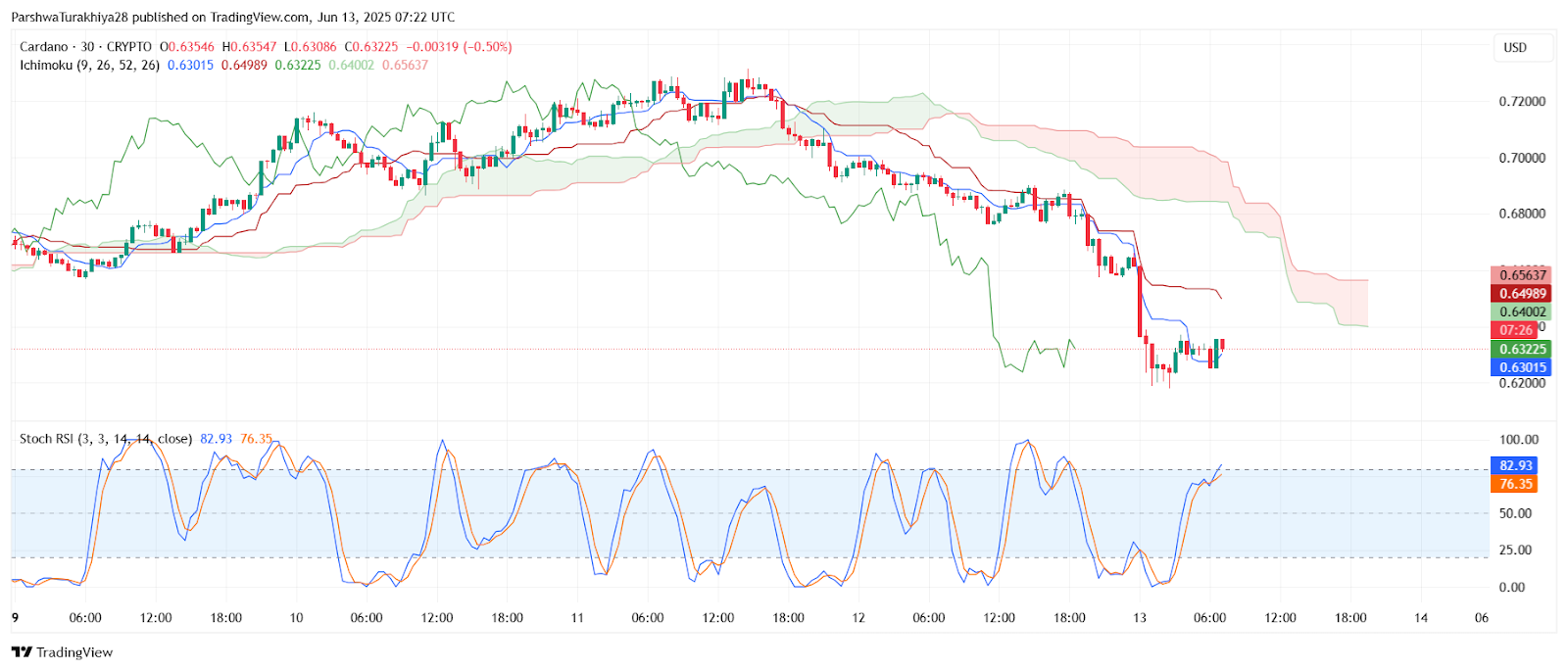 ADA币(ada新浪财经新浪网) ADA币(ada新浪财经新浪网)