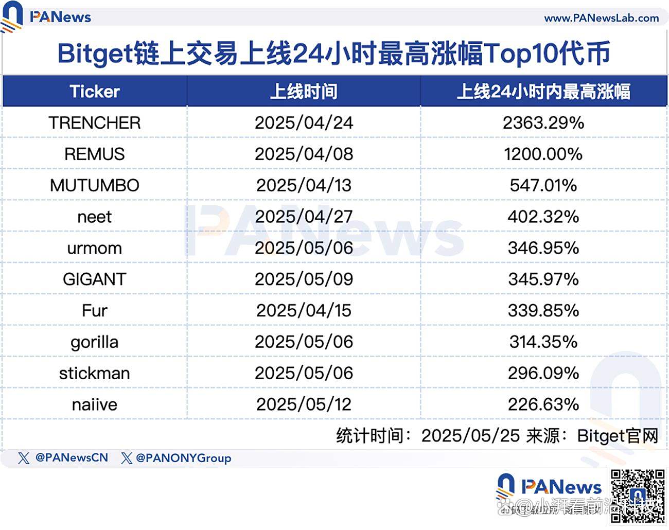 bitget官方交易平台注册(bitstamp官方交易平台下载)