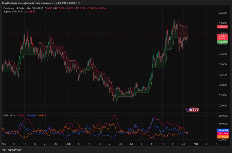 ada币价格(ada币价格走势图) ada币价格(ada币价格走势图)