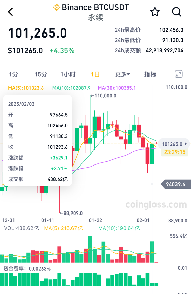 btc最新价格(btc币价格今日行情美元) btc最新价格(btc币价格今日行情美元)
