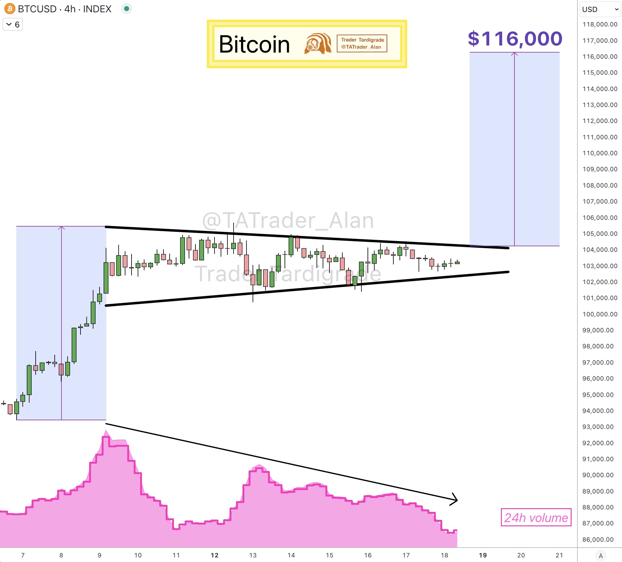 btc最新价格(btc 今日价格行情) btc最新价格(btc 今日价格行情)